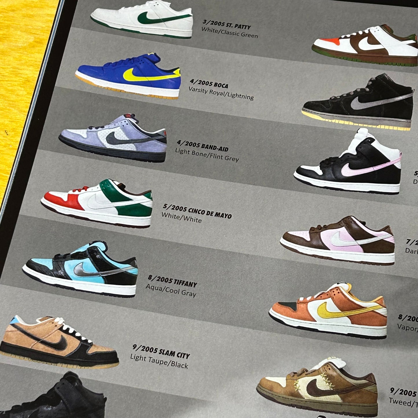 Sole Collector SB Turns 10 Issue